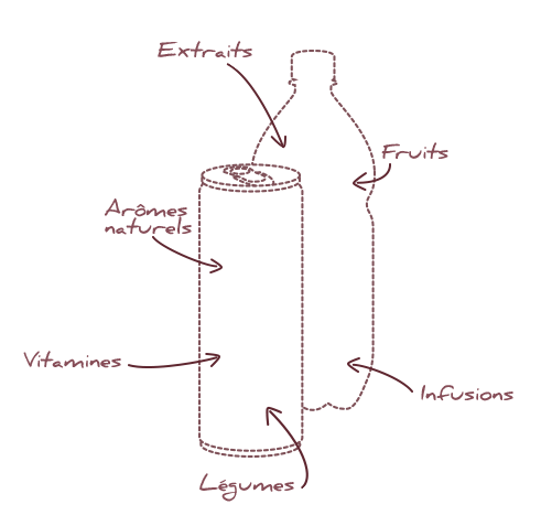 Illustration canette recette custom-recipe